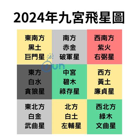 蘇民峰九宮飛星2024|2024年九宮飛星圖及風水方位吉兇與化解